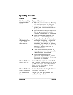 Page 257Appendix B Page 249
Operating problems
ProblemSolution
I don’t see anything 
on my handheld’s 
screen. Try each of these in turn:
nAdjust the contrast control. See “Locating 
back panel components” in Chapter 1.
nMake sure the batteries are installed 
properly. See “Installing the batteries” in 
Chapter 1.
nReplace the batteries. If your handheld still 
does not operate, try a soft reset. See 
“Resetting your handheld” in Appendix A.
nIf your handheld was exposed to cold, 
make sure it is at room...