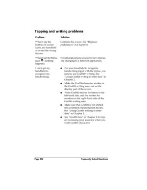 Page 258Page 250  Frequently Asked Questions
Tapping and writing problems
ProblemSolution
When I tap the 
buttons or screen 
icons, my handheld 
activates the wrong 
feature.Calibrate the screen. See “Digitizer 
preferences” in Chapter 8.
When I tap the Menu 
icon , nothing 
happens.Not all applications or screens have menus. 
Try changing to a different application.
I can’t get my 
handheld to 
recognize my 
handwriting.nFor your handheld to recognize 
handwriting input with the stylus, you 
need to use...