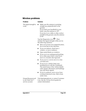 Page 259Appendix B Page 251
Wireless problems
ProblemSolution
The signal strength is 
weak.nMake sure the antenna is pointing 
straight up, perpendicular to the 
ground:
If you hold your handheld in your 
hand, raise the antenna to 135
°. 
If you lay it on a table or other surface 
parallel to the ground, raise the antenna 
to 90
°.
Tap the Diagnostics icon  . Then 
monitor the signal strength while you try 
the following solutions:
nMove away from your original location, 
five to ten feet in any direction.
nIf...