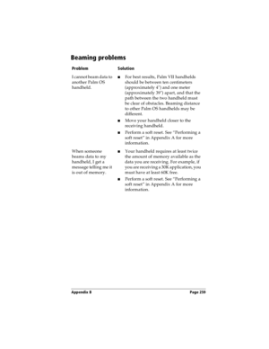 Page 267Appendix B Page 259
Beaming problems
ProblemSolution
I cannot beam data to 
another Palm OS 
handheld.nFor best results, Palm VII handhelds 
should be between ten centimeters 
(approximately 4) and one meter 
(approximately 39) apart, and that the 
path between the two handheld must 
be clear of obstacles. Beaming distance 
to other Palm OS handhelds may be 
different.
n  Move your handheld closer to the 
receiving handheld.
n  Perform a soft reset. See “Performing a 
soft reset” in Appendix A for more...