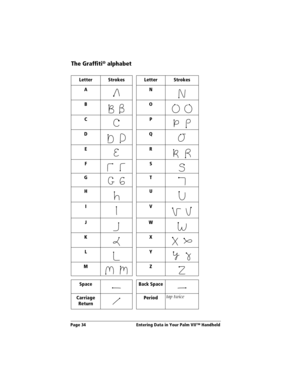 Page 42Page 34  Entering Data in Your Palm VII™ Handheld
The Graffiti® alphabet
Letter Strokes Letter Strokes
AN
B
   O   
CP    
D    Q
ER
    
F    S
G
   T
HU
IV
   
JW
KX
   
LY    
M    Z
Space Back Space
Carriage
ReturnPeriodtap twice 