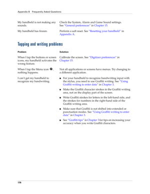 Page 186Appendix B Frequently Asked Questions
176
Tapping and writing problems
My handheld is not making any 
sounds.Check the System, Alarm and Game Sound settings. 
See“General preferences” in Chapter 15.
My handheld has frozen.  Perform a soft reset. See“Resetting your handheld” in 
Appendix A.
Problem Solution
When I tap the buttons or screen 
icons, my handheld activates the 
wrong feature.Calibrate the screen. See“Digitizer preferences” in 
Chapter 15.
When I tap the Menu icon  , 
nothing happens.Not all...