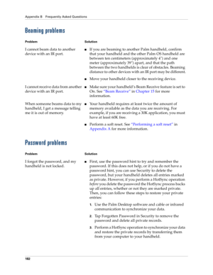 Page 192Appendix B Frequently Asked Questions
182
Beaming problems
Password problems
Problem Solution
I cannot beam data to another 
device with an IR port.nIf you are beaming to another Palm handheld, confirm 
that your handheld and the other Palm OS handheld are 
between ten centimeters (approximately 4) and one 
meter (approximately 39) apart, and that the path 
between the two handhelds is clear of obstacles. Beaming 
distance to other devices with an IR port may be different.
nMove your handheld closer to...