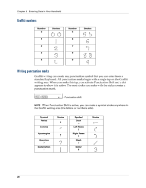 Page 38Chapter 3 Entering Data in Your Handheld
28
Graffiti numbers
Writing punctuation marks
Graffiti writing can create any punctuation symbol that you can enter from a 
standard keyboard. All punctuation marks begin with a single tap on the Graffiti 
writing area. When you make this tap, you activate Punctuation Shift and a dot 
appears to show it is active. The next stroke you make with the stylus creates a 
punctuation mark.
NOTEWhen Punctuation Shift is active, you can make a symbol stroke anywhere in...