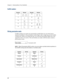 Page 38Chapter 3 Entering Data in Your Handheld
28
Graffiti numbers
Writing punctuation marks
Graffiti writing can create any punctuation symbol that you can enter from a 
standard keyboard. All punctuation marks begin with a single tap on the Graffiti 
writing area. When you make this tap, you activate Punctuation Shift and a dot 
appears to show it is active. The next stroke you make with the stylus creates a 
punctuation mark.
NOTEWhen Punctuation Shift is active, you can make a symbol stroke anywhere in...