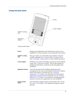 Page 21Locating handheld components
11
Locating front panel controls
ScreenDisplays the applications and information stored in your 
handheld. It is touch sensitive, and it responds to the stylus.
Graffiti® 2 writing 
areaThe area where you write letters and numbers using the 
Graffiti 2 alphabet. See“Using Graffiti 2 writing to enter 
data” in Chapter 3 to learn how to write Graffiti 2 characters. 
5-way navigatorEnables you to select and display records on your handheld 
screen. See “Using the navigator”...