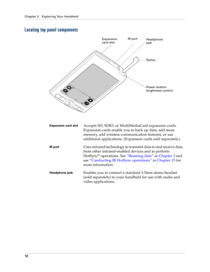 Page 22Chapter 2 Exploring Your Handheld
12
Locating top panel components
Expansion card slotAccepts SD, SDIO, or MultiMediaCard expansion cards. 
Expansion cards enable you to back up data, add more 
memory, add wireless communication features, or use 
additional applications. (Expansion cards sold separately.) 
IR portUses infrared technology to transmit data to and receive data 
from other infrared-enabled devices and to perform 
HotSync
® operations. See“Beaming data” in Chapter 3 and 
see“Conducting IR...