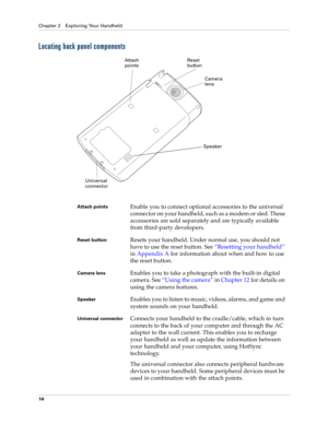 Page 24Chapter 2 Exploring Your Handheld
14
Locating back panel components
Attach pointsEnable you to connect optional accessories to the universal 
connector on your handheld, such as a modem or sled. These 
accessories are sold separately and are typically available 
from third-party developers.
Reset buttonResets your handheld. Under normal use, you should not 
have to use the reset button. See“Resetting your handheld” 
in Appendix A for information about when and how to use 
the reset button.
Camera...