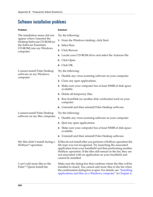 Page 244Appendix B Frequently Asked Questions
234
Software installation problems
Problem Solution
The installation menu did not 
appear when I inserted the 
Desktop Software CD-ROM (or 
the Software Essentials 
CD-ROM) into my Windows 
computer.Try the following:
1.From the Windows desktop, click Start.
2.Select Run.
3.Click Browse.
4.Locate your CD-ROM drive and select the Autorun file. 
5.Click Open.
6.Click OK.
I cannot install Palm Desktop 
software on my Windows 
computer.Try the following:
1.Disable any...