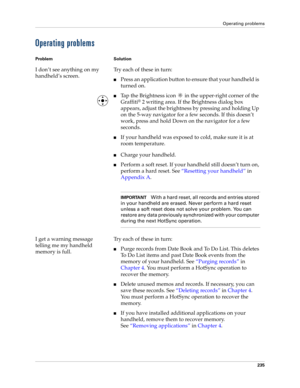 Page 245Operating problems
235
Operating problems
Problem Solution
I don’t see anything on my 
handheld’s screen.Try each of these in turn:
nPress an application button to ensure that your handheld is 
turned on.
nTap the Brightness icon   in the upper-right corner of the 
Graffiti
® 2 writing area. If the Brightness dialog box 
appears, adjust the brightness by pressing and holding Up 
on the 5-way navigator for a few seconds. If this doesn’t 
work, press and hold Down on the navigator for a few 
seconds.
nIf...