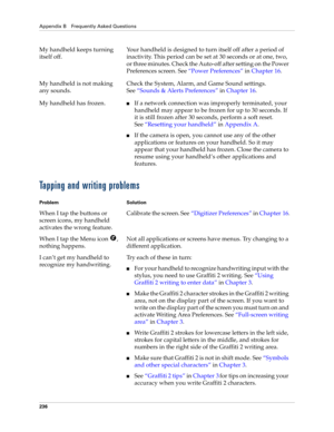 Page 246Appendix B Frequently Asked Questions
236
Tapping and writing problems
My handheld keeps turning 
itself off.Your handheld is designed to turn itself off after a period of 
inactivity. This period can be set at 30 seconds or at one, two, 
or three minutes. Check the Auto-off after setting on the Power 
Preferences screen. See“Power Preferences” in Chapter 16.
My handheld is not making 
any sounds.Check the System, Alarm, and Game Sound settings. 
See“Sounds & Alerts Preferences” in Chapter 16.
My...