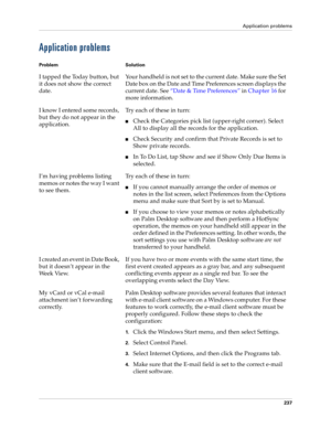 Page 247Application problems
237
Application problems
Problem Solution
I tapped the Today button, but 
it does not show the correct 
date.Your handheld is not set to the current date. Make sure the Set 
Date box on the Date and Time Preferences screen displays the 
current date. See“Date & Time Preferences” in Chapter 16 for 
more information.
I know I entered some records, 
but they do not appear in the 
application.Try each of these in turn:
nCheck the Categories pick list (upper-right corner). Select 
All to...