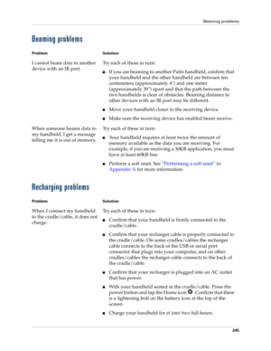 Page 255Beaming problems
245
Beaming problems
Recharging problems
Problem Solution
I cannot beam data to another 
device with an IR port.Try each of these in turn:
nIf you are beaming to another Palm handheld, confirm that 
your handheld and the other handheld are between ten 
centimeters (approximately 4) and one meter 
(approximately 39) apart and that the path between the 
two handhelds is clear of obstacles. Beaming distance to 
other devices with an IR port may be different.
nMove your handheld closer to...