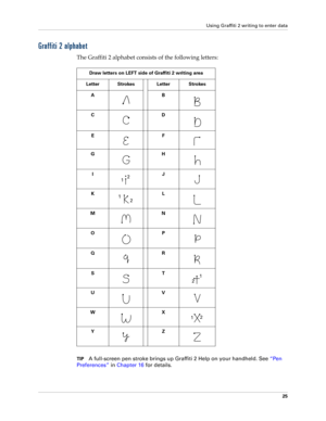 Page 35Using Graffiti 2 writing to enter data
25
Graffiti 2 alphabet
The Graffiti 2 alphabet consists of the following letters:
TIPA full-screen pen stroke brings up Graffiti 2 Help on your handheld. See“Pen 
Preferences” in Chapter 16 for details.
Draw letters on LEFT side of Graffiti 2 writing area
Letter Strokes Letter Strokes
AB
 
CD 
EF    
G   H
IJ
KL
MN
O
 P 
QR 
ST
UV
WX
 
Y Z
12
1
2
1
2
12 