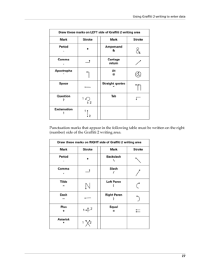 Page 37Using Gra ffiti  2 wr itin g to e nter d ata
Punctuation marks  t hat appear in the following table must be wri tte n  on the right 
1
1
1
1 
2 