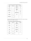 Page 37Using Gra ffiti  2 wr itin g to e nter d ata
Punctuation marks  t hat appear in the following table must be wri tte n  on the right 
1
1
1
1 
2 