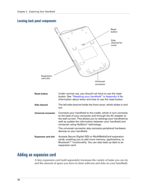 Page 22Chapter 2 Exploring Your Handheld
12
Locating back panel components
Adding an expansion card
A tiny expansion card (sold separately) increases the variety of tasks you can do 
and the amount of space you have to store software and data on your handheld.
Reset buttonUnder normal use, you should not have to use the reset 
button. See “Resetting your handheld” in Appendix A for 
information about when and how to use the reset button.
Side channelThe left side channel holds the front cover, which slides in...