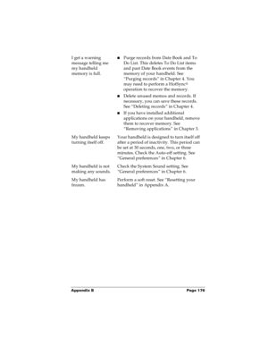 Page 182Appendix B Page 176
I get a warning 
message telling me 
my handheld 
memory is full. nPurge records from Date Book and To 
Do List. This deletes To Do List items 
and past Date Book events from the 
memory of your handheld. See 
“Purging records” in Chapter 4. You 
may need to perform a HotSync
® 
operation to recover the memory.
nDelete unused memos and records. If 
necessary, you can save these records. 
See “Deleting records” in Chapter 4.
nIf you have installed additional 
applications on your...
