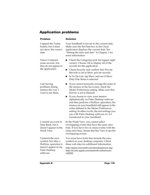 Page 184Appendix B Page 178
Application problems
ProblemSolution
I tapped the Today 
button, but it does 
not show the correct 
date.Your handheld is not set to the current date. 
Make sure the Set Date box in the Clock 
application displays the current date. See 
“Setting the time and date” in Chapter 1 for 
more information.
I know I entered 
some records, but 
they do not appear in 
the application.nCheck the Categories pick list (upper-right 
corner). Choose All to display all of the 
records for the...