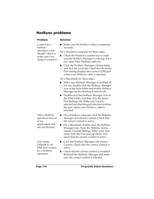 Page 185Page 179  Frequently Asked Questions
HotSync problems
ProblemSolution
I cannot do a 
HotSync 
operation; what 
should I check to 
make sure I am 
doing it correctly?nMake sure the HotSync cable is connected 
securely.
On a Windows computer try these steps:
nCheck the Windows system tray to make 
sure the HotSync Manager is running. If it is 
not, open Palm Desktop software.
nClick the HotSync Manager, choose Setup 
and click the Local tab. Check that the Serial 
Port setting displays the correct COM port...