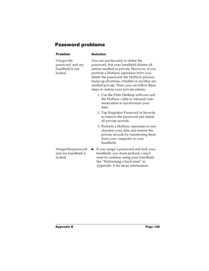 Page 194Appendix B Page 188
Password problems
ProblemSolution
I forgot the 
password, and my 
handheld is not 
locked.You can use Security to delete the 
password, but your handheld deletes all 
entries marked as private. However, if you 
perform a HotSync operation before
 you 
delete the password: the HotSync process 
backs up all entries, whether or not they are 
marked private. Then, you can follow these 
steps to restore your private entries:
1. Use the Palm Desktop software and 
the HotSync cable or...