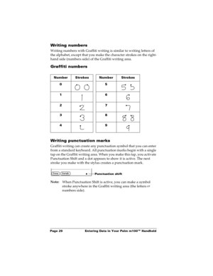 Page 35Page 29  Entering Data in Your Palm m100™ Handheld
Writing numbers
Writing numbers with Graffiti writing is similar to writing letters of 
the alphabet, except that you make the character strokes on the right-
hand side (numbers side) of the Graffiti writing area.
Graffiti numbers
Writing punctuation marks
Graffiti writing can create any punctuation symbol that you can enter 
from a standard keyboard. All punctuation marks begin with a single 
tap on the Graffiti writing area. When you make this tap, you...
