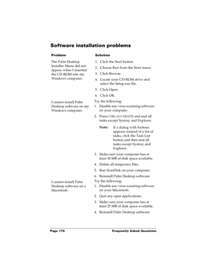 Page 186Page 179  Frequently Asked Questions
Software installation problems
ProblemSolution
The Palm Desktop 
Installer Menu did not 
appear when I inserted 
the CD-ROM into my 
Windows computer.1. Click the Start button.
2. Choose Run from the Start menu.
3. Click Browse.
4. Locate your CD-ROM drive and 
select the Setup.exe file. 
5. Click Open.
6. Click OK.
I cannot install Palm 
Desktop software on my 
Windows computer.Try the following:
1. Disable any virus scanning software 
on your computer.
2. Press...