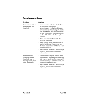 Page 199Appendix B Page 192
Beaming problems
ProblemSolution
I cannot beam data to 
another Palm OS 
handheld.nFor best results, Palm handhelds should 
be between 10 centimeters 
(approximately 4 inches) and 1 meter 
(approximately 39 inches) apart, and the 
path between the two handhelds must 
be clear of obstacles. Beaming distance 
to other Palm OS handhelds may be 
different.
n  Move your handheld closer to the 
receiving handheld.
nMake sure the Beam receive option is 
enabled in General Preferences. See...
