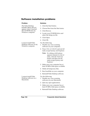 Page 200Page 192  Frequently Asked Questions
Software installation problems
ProblemSolution
The Palm Desktop 
Installer Menu did not 
appear when I inserted 
the CD-ROM into my 
Windows computer.1. Click the Start button.
2. Choose Run from the Start menu.
3. Click Browse.
4. Locate your CD-ROM drive and 
select the Setup.exe file. 
5. Click Open.
6. Click OK.
I cannot install Palm 
Desktop software on my 
Windows computer.Try the following:
1. Disable any virus scanning 
software on your computer.
2. Press...