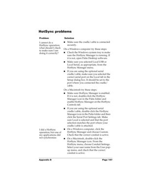 Page 205Appendix B Page 197
HotSync problems
ProblemSolution
I cannot do a 
HotSync operation; 
what should I check 
to make sure I am 
doing it correctly?nMake sure the cradle/cable is connected 
securely.
On a Windows computer try these steps:
nCheck the Windows system tray to make 
sure the HotSync Manager is running. If 
it is not, open Palm Desktop software.
nMake sure you selected Local USB or 
Local Serial, as appropriate, from the 
HotSync Manager menu.
nIf you are using the optional serial...