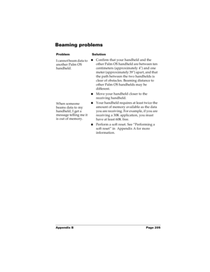 Page 213Appendix B Page 205
Beaming problems
ProblemSolution
I cannot beam data to 
another Palm OS 
handheld.nConfirm that your handheld and the 
other Palm OS handheld are between ten 
centimeters (approximately 4) and one 
meter (approximately 39) apart, and that 
the path between the two handhelds is 
clear of obstacles. Beaming distance to 
other Palm OS handhelds may be 
different.
nMove your handheld closer to the 
receiving handheld.
When someone 
beams data to my 
handheld, I get a 
message telling me...