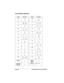 Page 40Page 32  Entering Data in Your Handheld
The Graffiti alphabet
Letter Strokes Letter Strokes
AN
B
    O   
CP    
D     Q
ER
    
F     S
G
    T
HU
IV
   
JW
KX
   
LY    
M     Z
Space Back 
Space
Carriage
ReturnPeriod
tap twice 