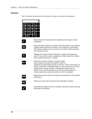 Page 126Chapter 5 Using Your Basic Applications
11 8
Calculator
The Calculator includes several buttons to help you perform calculations.
 
Clears the entire calculation and enables you to begin a fresh 
calculation.
Clears the last number you entered. Use this button if you make a 
mistake while entering a number in the middle of a calculation. 
This button enables you to re-enter the number without starting 
the calculation over.
Toggles the current number between a negative and positive 
value. If you want to...