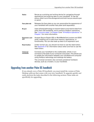 Page 15Upgrading from another Palm OS handheld
7
Upgrading from another Palm OS handheld
If you already own a Palm OS handheld, you must install the version of Palm 
Desktop software that comes with your new handheld. To upgrade quickly and 
easily, perform the tasks described in the following sections. Some tasks are 
specifically for upgrading.
StylusServes as a pointing and writing device for navigating through 
applications and entering data on your handheld. To use the 
stylus, slide it out of the storage...