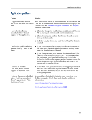 Page 185Application problems
17 7
Application problems
Problem Solution
I tapped the Today button, 
but it does not show the correct 
date.Your handheld is not set to the current date. Make sure the Set 
Date box in the Date and Time Preferences screen displays the 
current date. See “Customizing your handheld” in Chapter 1 
for more information.
I know I entered some
 records, but they do not
 appear in the application.
nCheck the Categories pick list (upper-right corner). Choose 
All to display all of the...