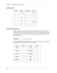 Page 40Chapter 2 Entering Data in Your Handheld
32
Graffiti numbers
Writing punctuation marks
Graffiti writing can create any punctuation symbol that you can enter from a 
standard keyboard. All punctuation marks begin with a single tap on the Graffiti 
writing area. When you make this tap, you activate Punctuation Shift and a dot 
appears to show it is active. The next stroke you make with the stylus creates a 
punctuation mark.
NOTEWhen Punctuation Shift is active, you can make a symbol stroke anywhere in...