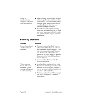 Page 256Page 246  Frequently Asked Questions
Beaming problems
I want to 
synchronize my 
computer with more 
than one handheld.nIf the computer running Palm Desktop 
software synchronizes with more than 
one handheld, each handheld must have 
a unique name. Assign a user name to 
your handheld the first time you 
perform a HotSync operation.
nPlease be aware that synchronizing 
more than one handheld with the same 
user name causes unpredictable results 
and, potentially, loss of your personal 
information....