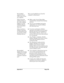 Page 255Appendix B Page 245
My handheld 
appears to freeze 
when I place it near 
my computer.Move your handheld away from the 
computer’s infrared port.
When I press the 
HotSync button on 
the cradle, nothing 
happens on Palm 
Desktop software 
and my handheld 
times out.n  Make a copy of your Palm folder. 
Uninstall, then reinstall Palm Desktop 
software.
nTurn on your handheld and tap the 
Applications icon. Tap the HotSync 
icon, then tap Local. 
When I perform a 
HotSync operation, 
my information does...