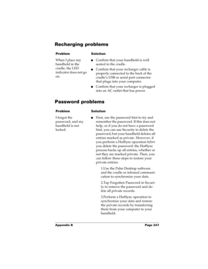 Page 257Appendix B Page 247
Recharging problems
Password problems
ProblemSolution
When I place my 
handheld in the 
cradle, the LED 
indicator does not go 
on.nConfirm that your handheld is well 
seated in the cradle.
nConfirm that your recharger cable is 
properly connected to the back of the 
cradle’s USB or serial port connector 
that plugs into your computer.
nConfirm that your recharger is plugged 
into an AC outlet that has power.
ProblemSolution
I forgot the 
password, and my 
handheld is not...