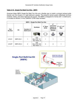 Page 74Appendix I       Page 74
Table A-10:  Single-Port Bath Fan Kits – SBFK
American Aldes  SBFK  Single-Port  Bath  Fan  Kits  are  a  flexible  way  to  install  a  compact  exhaust  grille 
directly  over  the  shower  or  in  tight  bathroom  spaces.  The  powerful  central  system  effectively  removes 
moisture, steam, and odors right from the source. The SBFK is designed for homes with 1-2 bathrooms. 
It includes an efficient, in-line, ENERGY STAR rated ventilator.
SBFK – Single-Port Bath Fan Kits
Part...