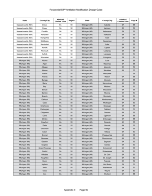 Page 90Appendix II       Page 90
Massachusetts (MA)Dukes5A50
Massachusetts (MA) Essex5A50
Massachusetts (MA) Franklin5A50
Massachusetts (MA) Hampden5A50
Massachusetts (MA) Hampshire5A50
Massachusetts (MA) Middlesex5A50
Massachusetts (MA) Nantucket5A50
Massachusetts (MA) Norfolk5A50
Massachusetts (MA) Plymouth5A50
Massachusetts (MA) Suffolk5A50
Massachusetts (MA) Worcester5A50
Michigan (MI) Alcona6A55
Michigan (MI) Alger6A55
Michigan (MI) Allegan5A50
Michigan (MI) Alpena6A55
Michigan (MI) Antrim6A55
Michigan...