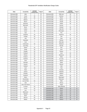 Page 91Appendix II       Page 91
Minnesota (MN)Aitkin759
Minnesota (MN) Anoka6A55
Minnesota (MN) Becker6A55
Minnesota (MN) Beltrami759
Minnesota (MN) Benton6A55
Minnesota (MN) Big Stone6A55
Minnesota (MN) Blue Earth6A55
Minnesota (MN) Brown6A55
Minnesota (MN) Carlton759
Minnesota (MN) Carver6A55
Minnesota (MN) Cass759
Minnesota (MN) Chippewa6A55
Minnesota (MN) Chisago6A55
Minnesota (MN) Clay6A55
Minnesota (MN) Clearwater759
Minnesota (MN) Cook759
Minnesota (MN) Cottonwood6A55
Minnesota (MN) Crow Wing759...