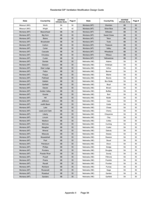 Page 94Appendix II       Page 94
Missouri (MO)Worth5A50
Missouri (MO) Wright4A42
Montana (MT) Beaverhead6B55
Montana (MT) Big Horn6B55
Montana (MT) Blaine6B55
Montana (MT) Broadwater6B55
Montana (MT) Carbon6B55
Montana (MT) Carter6B55
Montana (MT) Cascade6B55
Montana (MT) Chouteau6B55
Montana (MT) Custer6B55
Montana (MT) Daniels6B55
Montana (MT) Dawson6B55
Montana (MT) Deer Lodge6B55
Montana (MT) Fallon6B55
Montana (MT) Fergus6B55
Montana (MT) Flathead6B55
Montana (MT) Gallatin6B55
Montana (MT) Garfield6B55...