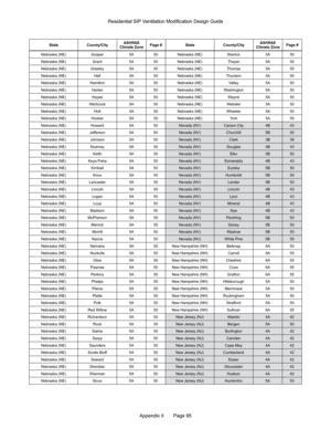 Page 95Appendix II       Page 95
Nebraska (NE)Gosper5A50
Nebraska (NE) Grant5A50
Nebraska (NE) Greeley5A50
Nebraska (NE) Hall5A50
Nebraska (NE) Hamilton5A50
Nebraska (NE) Harlan5A50
Nebraska (NE) Hayes5A50
Nebraska (NE) Hitchcock5A50
Nebraska (NE) Holt5A50
Nebraska (NE) Hooker5A50
Nebraska (NE) Howard5A50
Nebraska (NE) Jefferson5A50
Nebraska (NE) Johnson5A50
Nebraska (NE) Kearney5A50
Nebraska (NE) Keith5A50
Nebraska (NE) Keya Paha5A50
Nebraska (NE) Kimball5A50
Nebraska (NE) Knox5A50
Nebraska (NE) Lancaster5A50...