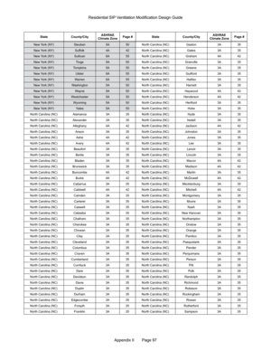 Page 97Appendix II       Page 97
New York (NY)Steuben5A50
New York (NY) Suffolk4A42
New York (NY) Sullivan6A55
New York (NY) Tioga5A50
New York (NY) Tompkins5A50
New York (NY) Ulster6A55
New York (NY) Warren6A55
New York (NY) Washington5A50
New York (NY) Wayne5A50
New York (NY) Westchester5A50
New York (NY) Wyoming5A50
New York (NY) Yates5A50
North Carolina (NC) Alamance3A35
North Carolina (NC) Alexander3A35
North Carolina (NC) Alleghany4A42
North Carolina (NC) Anson3A35
North Carolina (NC) Ashe4A42
North...