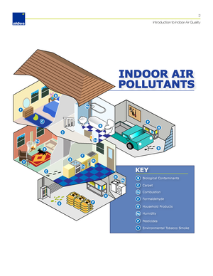 Page 2Introduction to Indoor Air Quality
2
KEY
Biological Contaminants
Carpet
Combustion
Pesticides
Environmental Tobacco Smoke
Formaldehyde
Household Products
Humidity                        