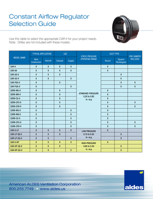 Page 1American ALDES Ventilation Corporation
800.255.7749    •  www.aldes.us
Constant Airflow Regulator
Selection Guide
Use this table to select the appropriate CAR-II for your project needs. 
Note:  Grilles are not included with these models.
MODEL NAME TYPICAL APPLICATION
USE
STATIC PRESSURE
OPERATING RANGE DUCT TYPE
FIRE DAMPER
INCLUDED
New 
ConstructionRetrofit Exhaust Supply RoundSquare/
Rectangular
CAR-IIX XXX
STANDARD PRESSURE0.20 to 0.80in. w.g. X
CAR-IIAX
XXX X
CAR-SE-IIXXX X
CAR-SS-IIXX X X...