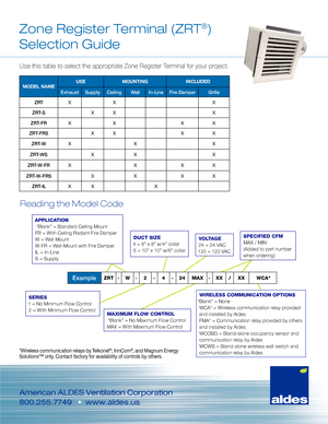 Page 1American ALDES Ventilation Corporation
800.255.7749    •  www.aldes.us
Zone Register Terminal (ZRT®)
Selection Guide
Use this table to select the appropriate Zone Register Terminal for your project.
Reading the Model Code
DUCT SIZE
4 = 8” x 8” w/4” collar 6 = 10” x 10” w/6” collarVOLTAGE 
24 = 24 VAC
120 = 120 VAC
SERIES
1 = No Minimum Flow Control 2 = With Minimum Flow Control
MAXIMUM FLOW CONTROL
 “Blank” = No Maximum Flow Control MAX = With Maximum Flow Control
SPECIFIED CFMMAX / MIN 
(Added to part...