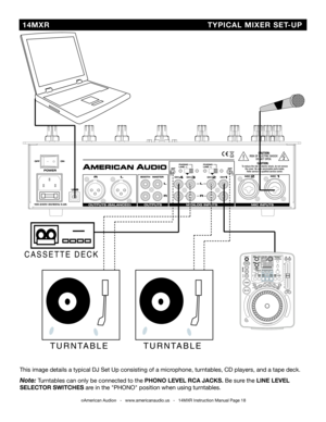 Page 18©American Audio®   -   www.americanaudio.us   -   14MXR Instruction Manual Page 18
 14MXR                              TYPICAL MIXER SET-UP
CASSETTE DECK
TU RNTA BLE
This	image	details	a	typical	DJ	Set	Up	consisting	of	a	microphone,	turntables,	CD	players,	and	a	tape	deck.
Note:	Turntables	can	only	be	connected	to	the PHONO LEVEL RCA JACKS.	Be	sure	the	LINE LEVEL 
SELECTOR SWITCHES are	in	the	"PHONO"	position	when	using	turntables.	
T U RNTA BLE 