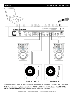 Page 16©American Audio®   -   www.americanaudio.us   -   19MXR Instruction Manual Page 16
 19MXR                              TYPICAL MIXER SET-UP
TU RNTA BLE
This	image	details	a	typical	DJ	Set	Up	consisting	of	a	microphone,	turntables,	CD	players,	and	a	tape	deck.
Note:	Turntables	can	only	be	connected	to	the PHONO LEVEL RCA JACKS.	Be	sure	the	LINE LEVEL 
SELECTOR SWITCHES are	in	the	"PHONO"	position	when	using	turntables.	
T U RNTA BLE 